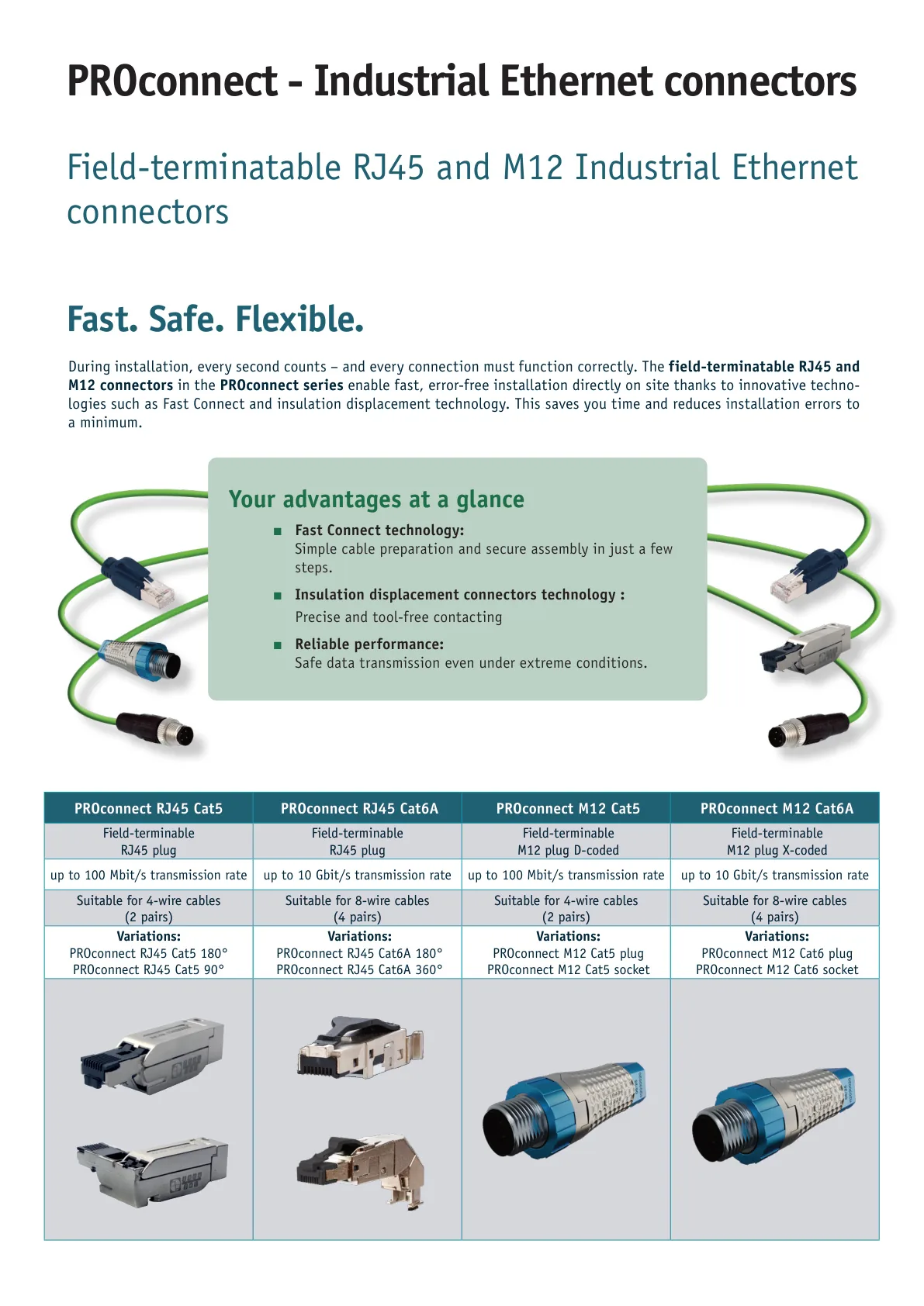 PROconnect M12 Connector galería